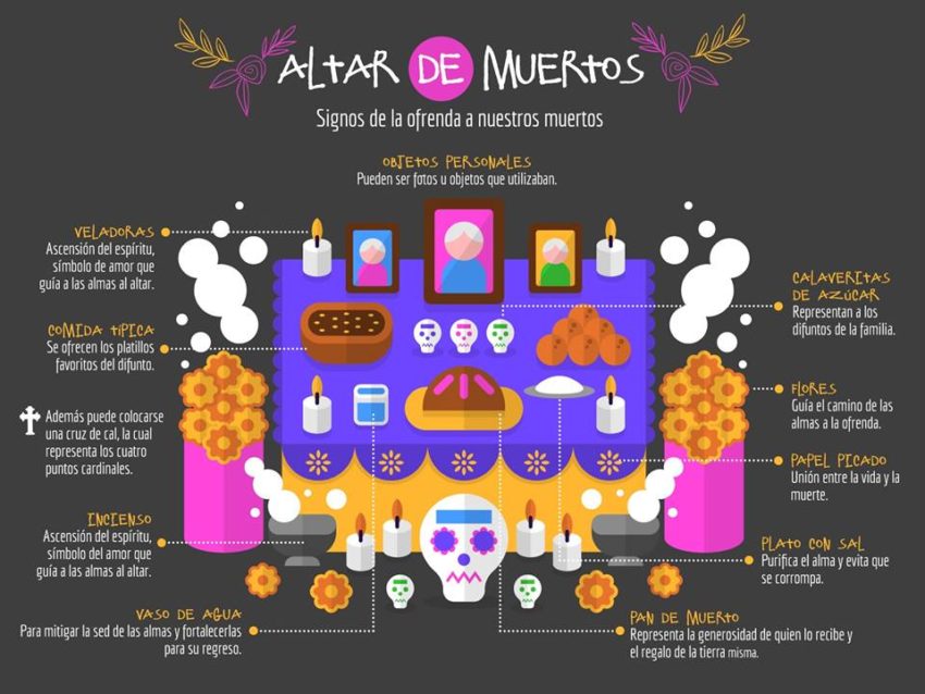 Qu Debe Llevar Un Altar De Muertos Agenda San Luis